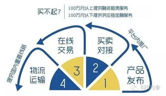 億方云與智慧芽雙雙完成融資，總額高達(dá)2.6億元，網(wǎng)絡(luò)設(shè)備銷售市場迎來新變革